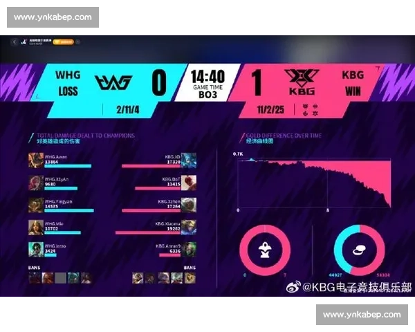 《英雄联盟近期赛事精彩回顾与战队表现分析》